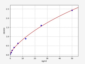 Human APOA5 ELISA Kit