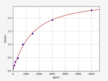 Human MASP1 ELISA Kit