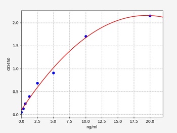 Human ADAMTS7 ELISA Kit