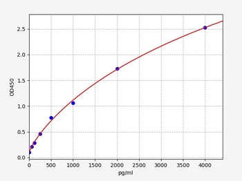Human ARRB2 ELISA Kit