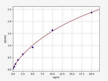 Human CCR5 ELISA Kit