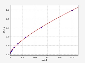 Human ADAMTS9 ELISA Kit