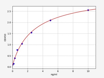 Human BST1 ELISA Kit