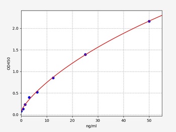 Human SMOX ELISA Kit