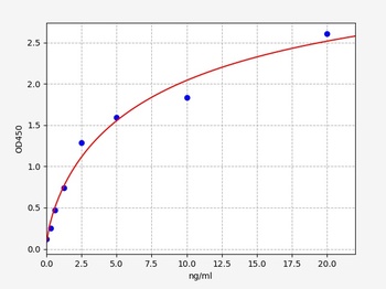 Human KRT1 ELISA Kit