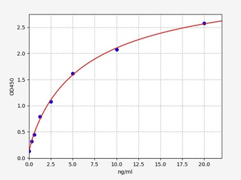 Human CASP14 ELISA Kit