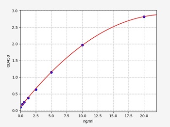 Human LRP5 ELISA Kit
