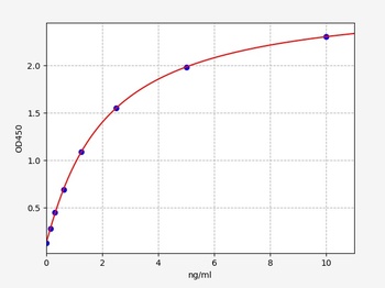 Human CYP2C19 ELISA Kit