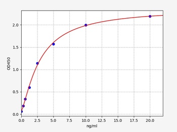Human ZAP70 ELISA Kit
