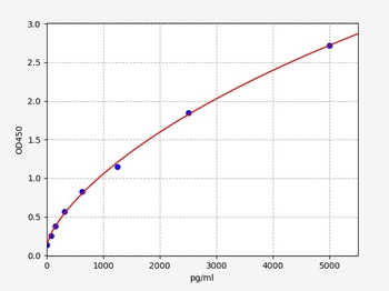 Human MSH2 ELISA Kit