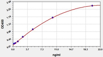 Human TOP2A ELISA Kit