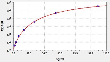 Human PRKCE ELISA Kit