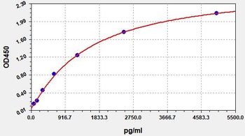 Human RHOA ELISA Kit