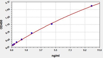 Human MYBPC3 ELISA Kit