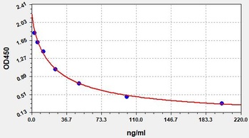 Human Sphingosine 1 Phosphate ELISA Kit
