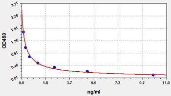 Human AP17 ELISA Kit