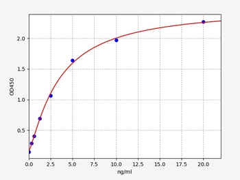 Human ATXN1 ELISA Kit