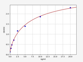 Human BCL2L1 ELISA Kit