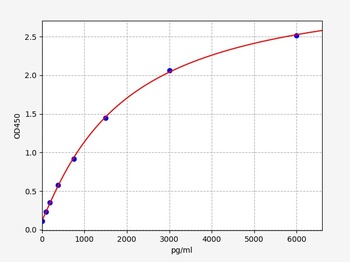 Human BMF ELISA Kit