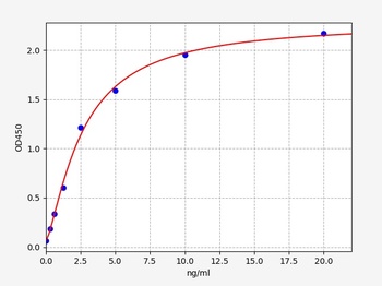 Human CALD ELISA Kit