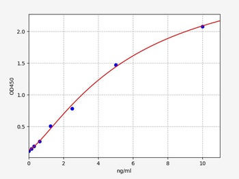 Human CKMT1A ELISA Kit