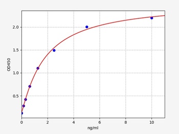 Human COL13 ELISA Kit