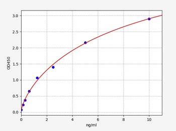 Human CYP1A2 ELISA Kit