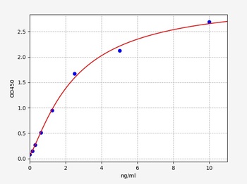 Human CYP1B1 ELISA Kit