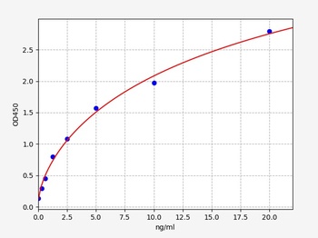 Human CYSLTR2 ELISA Kit