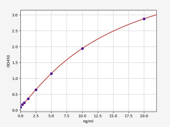 Human Dopamine D2 receptor ELISA Kit
