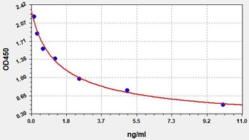 Human DPD ELISA Kit