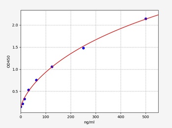 Human FcgammaR3A ELISA Kit