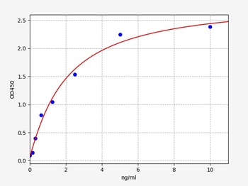 Human GDF6 ELISA Kit