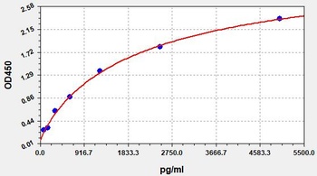 Human GH2 ELISA Kit