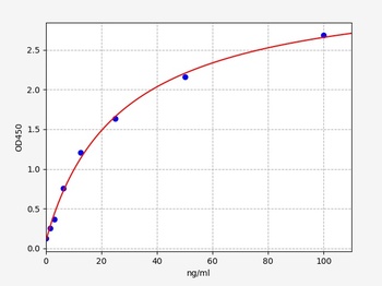 Human Glyoxalase I ELISA Kit