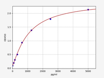 Human GR ELISA Kit