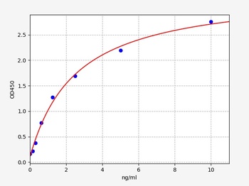 Human GUCA2A ELISA Kit