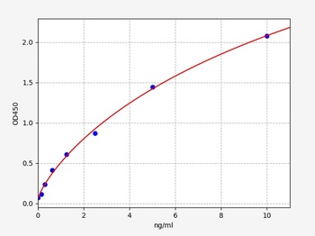 Human HYOU1 ELISA Kit