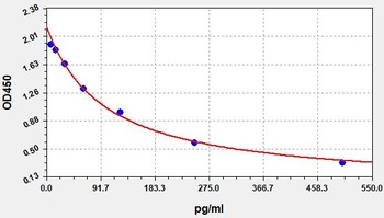Human MT ELISA Kit