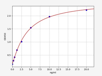 Human MFAP4 ELISA Kit
