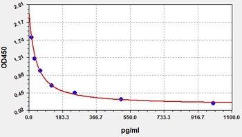 Human NKA ELISA Kit