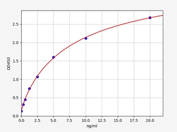 Human PFKM ELISA Kit