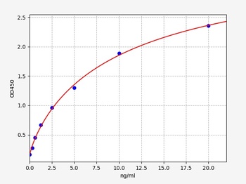 Human PRELP ELISA Kit