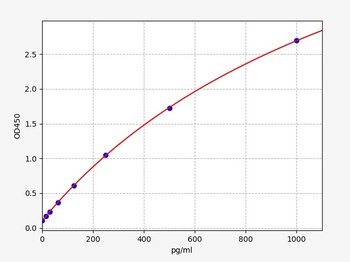 Human ProGRP ELISA Kit