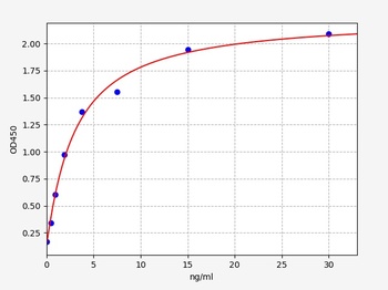 Human proPSA ELISA Kit