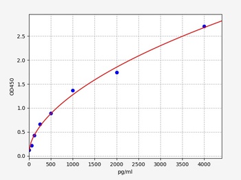 Human REG1alpha ELISA Kit