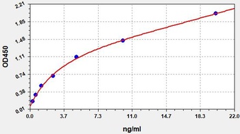 Human RNASET2 ELISA Kit