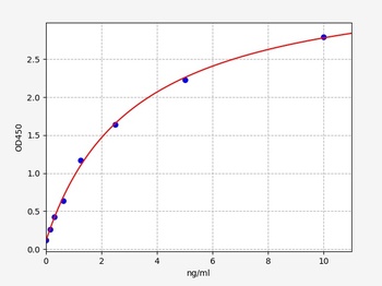 Human RPS6Kbeta1 ELISA Kit