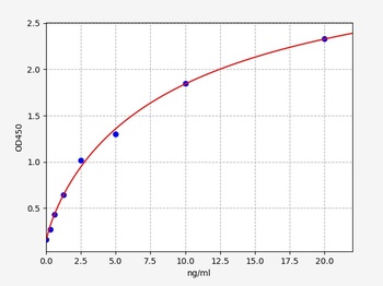 Human SDH ELISA Kit