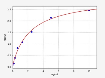 Human SIAE ELISA Kit